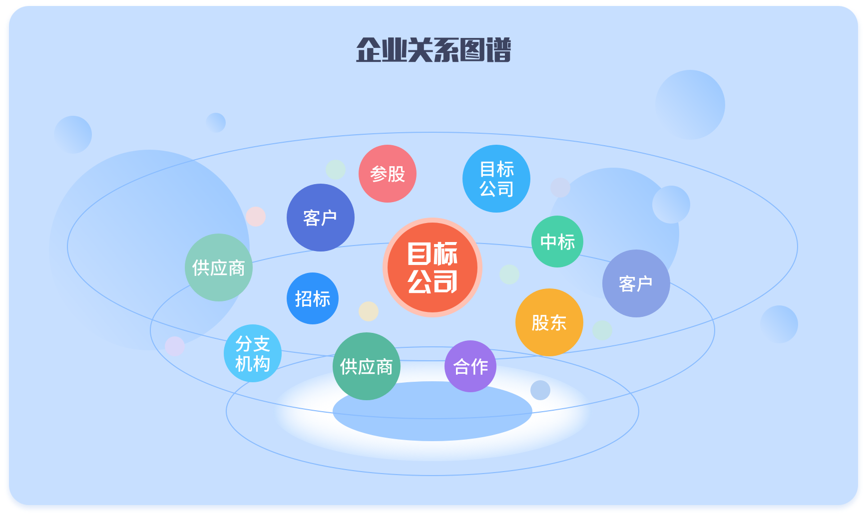 企业关系图谱